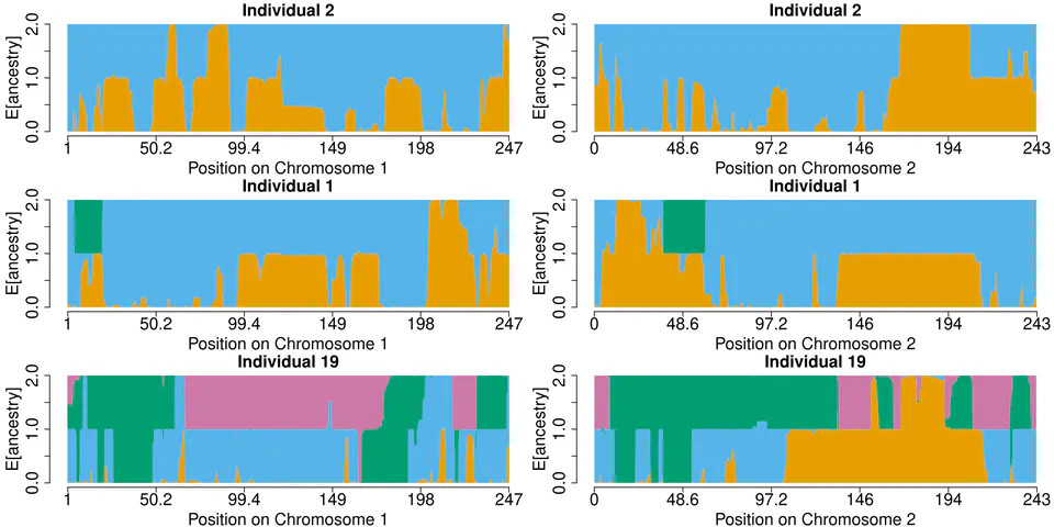 Statistical Genetics