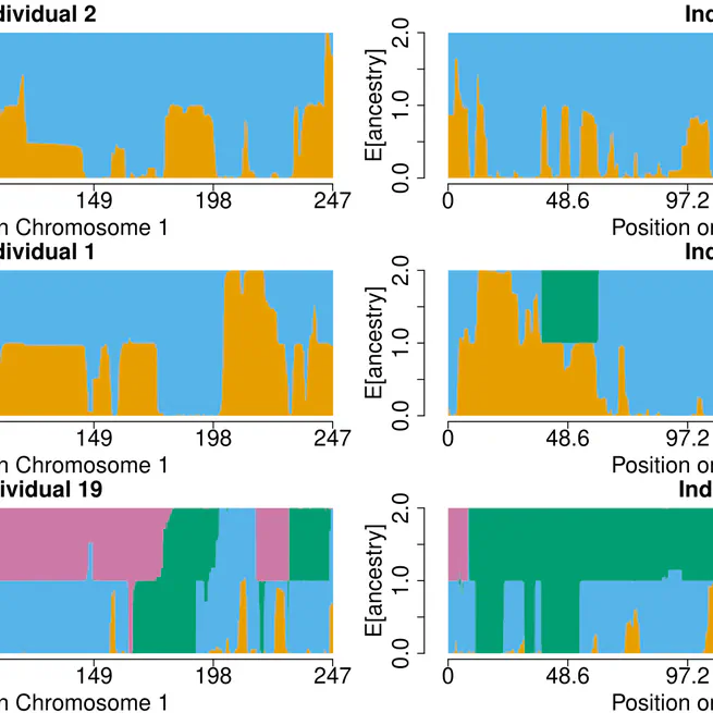 Statistical Genetics